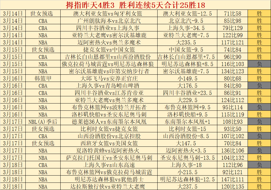 迈阿密赛冠,军赛观察,辛纳缺席,10bet体育指数,体育赛事数据,赛事指数资讯,足球比赛指数,体育赛事平台