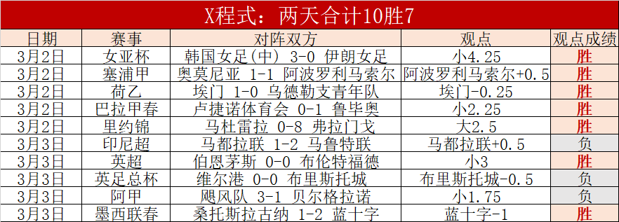 足协计划至,年将女超球,队规模增至,10bet体育指数,体育赛事数据,赛事指数资讯,足球比赛指数,体育赛事平台