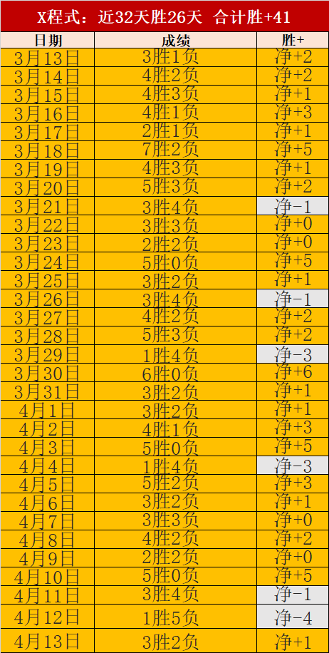 诛仙世界期,号专家推荐,质合分析前,10bet体育指数,体育赛事数据,赛事指数资讯,足球比赛指数,体育赛事平台