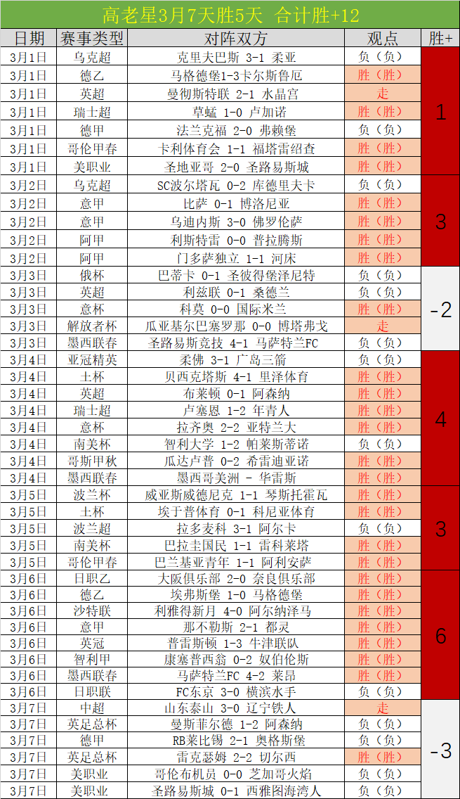 马赛击败布,雷斯特,格林伍德双,10bet体育指数,体育赛事数据,赛事指数资讯,足球比赛指数,体育赛事平台