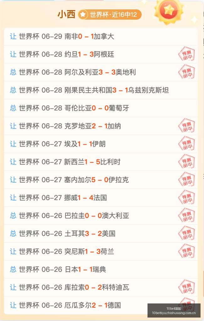 巴西世界杯,梦断,挪威,10bet体育指数,体育赛事数据,赛事指数资讯,足球比赛指数,体育赛事平台