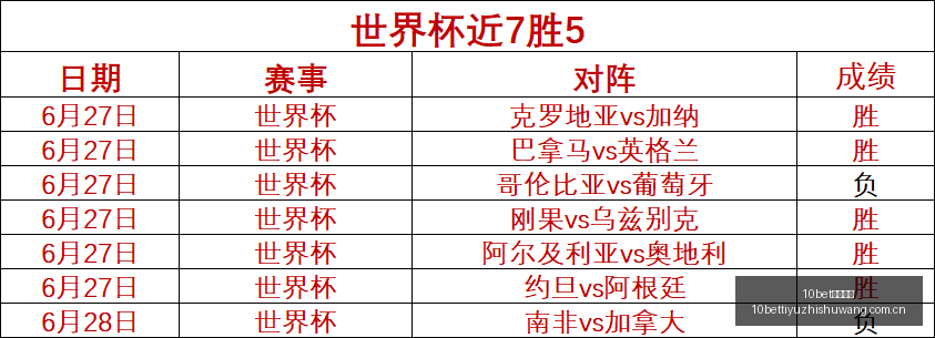 沙佩科恩斯,客场挑战科,里蒂巴主场,10bet体育指数,体育赛事数据,赛事指数资讯,足球比赛指数,体育赛事平台