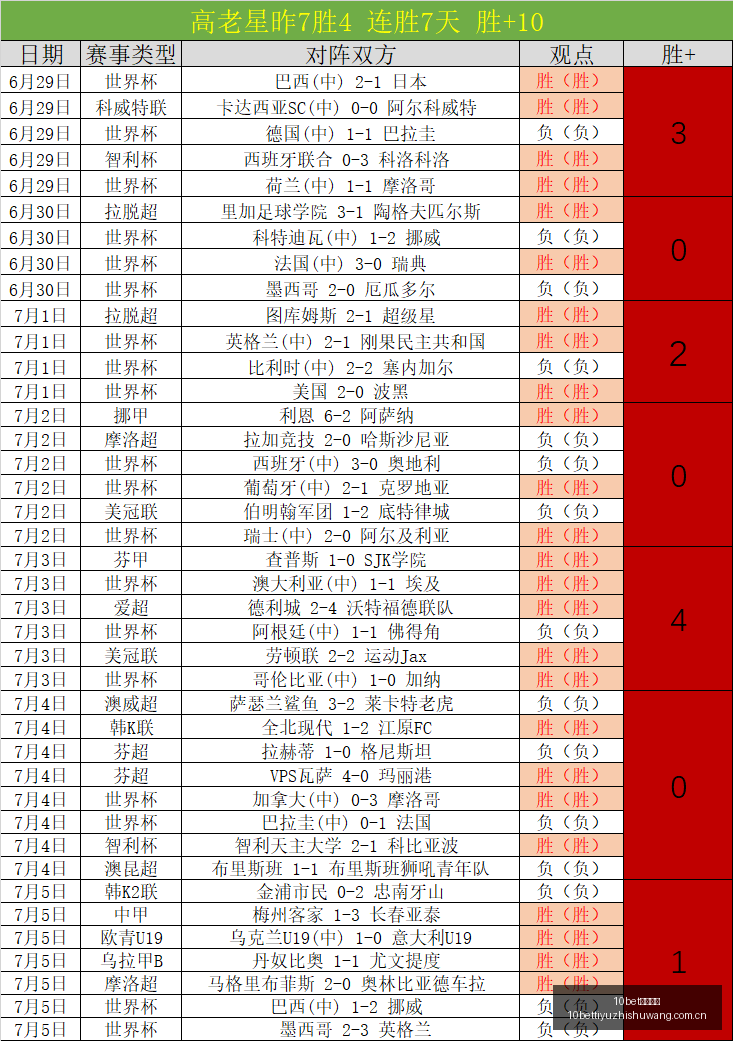梅西生涯最,坚定支持者,豪尔赫为儿,10bet体育指数,体育赛事数据,赛事指数资讯,足球比赛指数,体育赛事平台