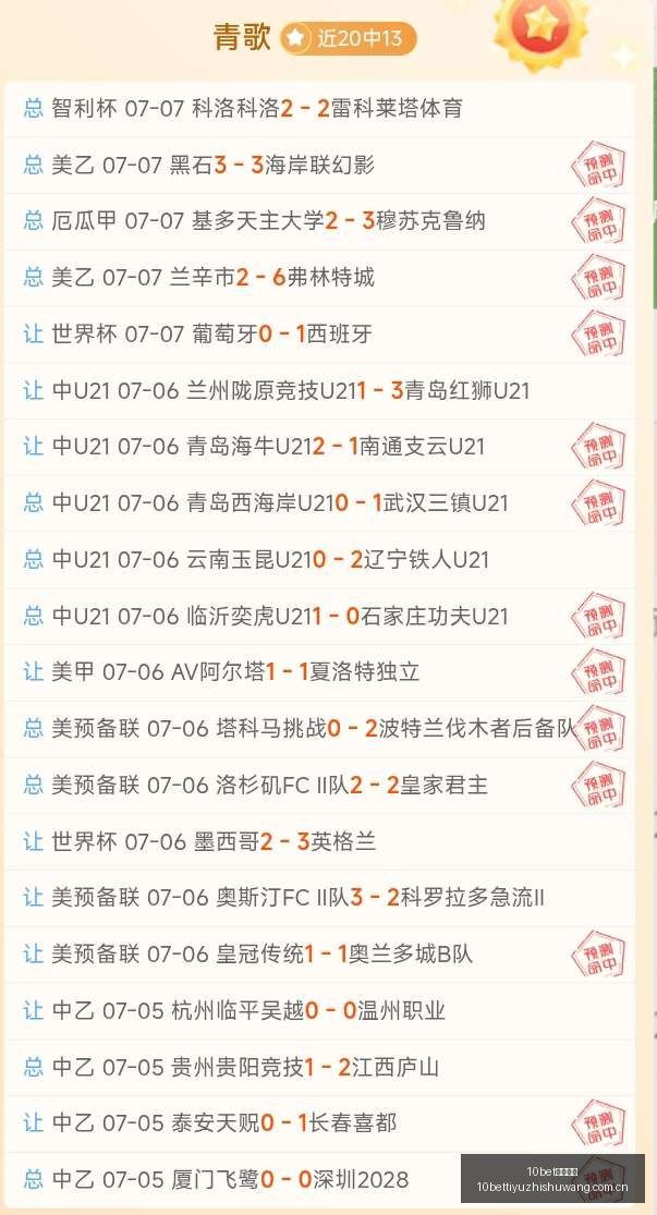 梅西生涯最,坚定支持者,豪尔赫为儿,10bet体育指数,体育赛事数据,赛事指数资讯,足球比赛指数,体育赛事平台